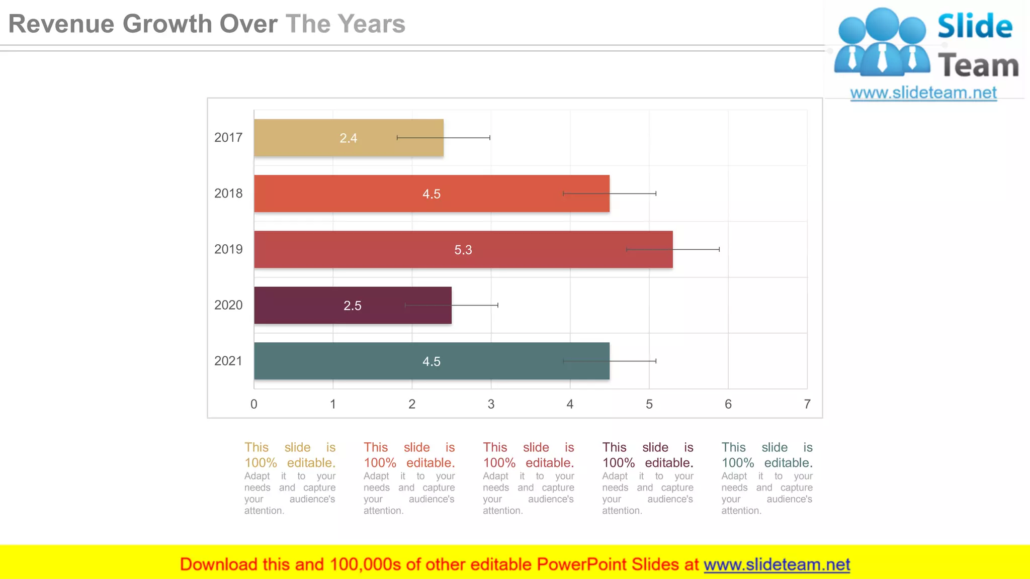 4.5
2.5
5.3
4.5
2.4
0 1 2 3 4 5 6 7
2021
2020
2019
2018
2017
This slide is
100% editable.
Adapt it to your
needs and capture
your audience's
attention.
This slide is
100% editable.
Adapt it to your
needs and capture
your audience's
attention.
This slide is
100% editable.
Adapt it to your
needs and capture
your audience's
attention.
This slide is
100% editable.
Adapt it to your
needs and capture
your audience's
attention.
This slide is
100% editable.
Adapt it to your
needs and capture
your audience's
attention.
33
Revenue Growth Over The Years
 