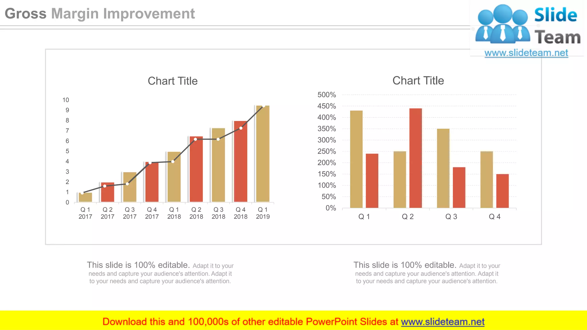 0%
50%
100%
150%
200%
250%
300%
350%
400%
450%
500%
Q 1 Q 2 Q 3 Q 4
Chart Title
0
1
2
3
4
5
6
7
8
9
10
Q 1
2017
Q 2
2017
Q 3
2017
Q 4
2017
Q 1
2018
Q 2
2018
Q 3
2018
Q 4
2018
Q 1
2019
This slide is 100% editable. Adapt it to your
needs and capture your audience's attention. Adapt it
to your needs and capture your audience's attention.
This slide is 100% editable. Adapt it to your
needs and capture your audience's attention. Adapt it
to your needs and capture your audience's attention.
34
Chart Title
Gross Margin Improvement
 