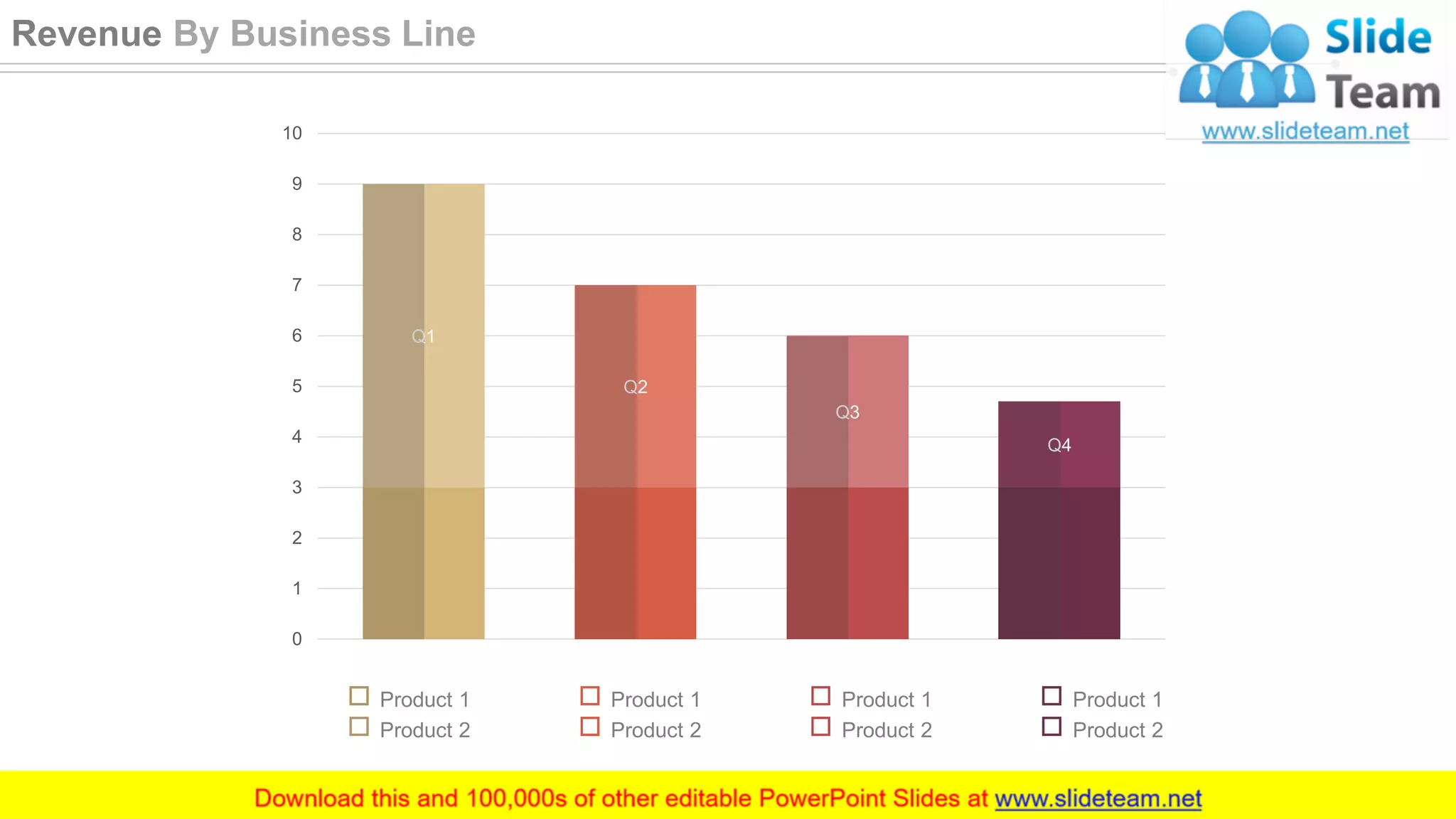 Q1
Q2
Q3
Q4
0
1
2
3
4
5
6
7
8
9
10
Product 1
Product 2
Product 1
Product 2
Product 1
Product 2
Product 1
Product 2
40
Revenue By Business Line
 