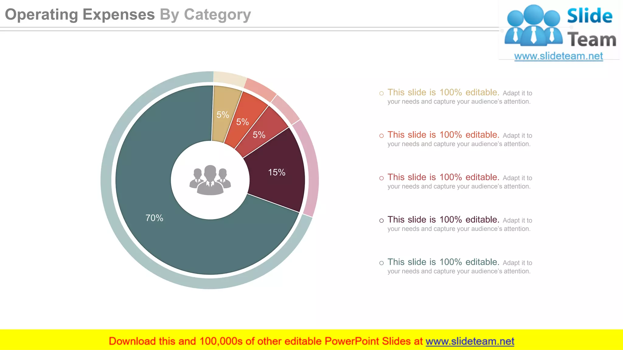 o This slide is 100% editable. Adapt it to
your needs and capture your audience’s attention.
o This slide is 100% editable. Adapt it to
your needs and capture your audience’s attention.
o This slide is 100% editable. Adapt it to
your needs and capture your audience’s attention.
o This slide is 100% editable. Adapt it to
your needs and capture your audience’s attention.
o This slide is 100% editable. Adapt it to
your needs and capture your audience’s attention.
70%
5%
5%
5%
15%
41
Operating Expenses By Category
 