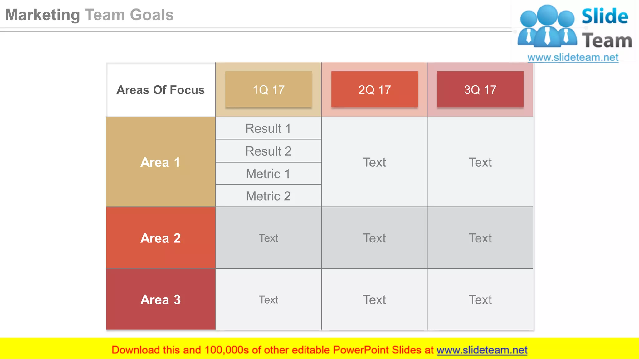 Areas Of Focus
Area 1
Result 1
Text Text
Result 2
Metric 1
Metric 2
Area 2 Text Text Text
Area 3 Text Text Text
1Q 17 2Q 17 3Q 17
47
Marketing Team Goals
 