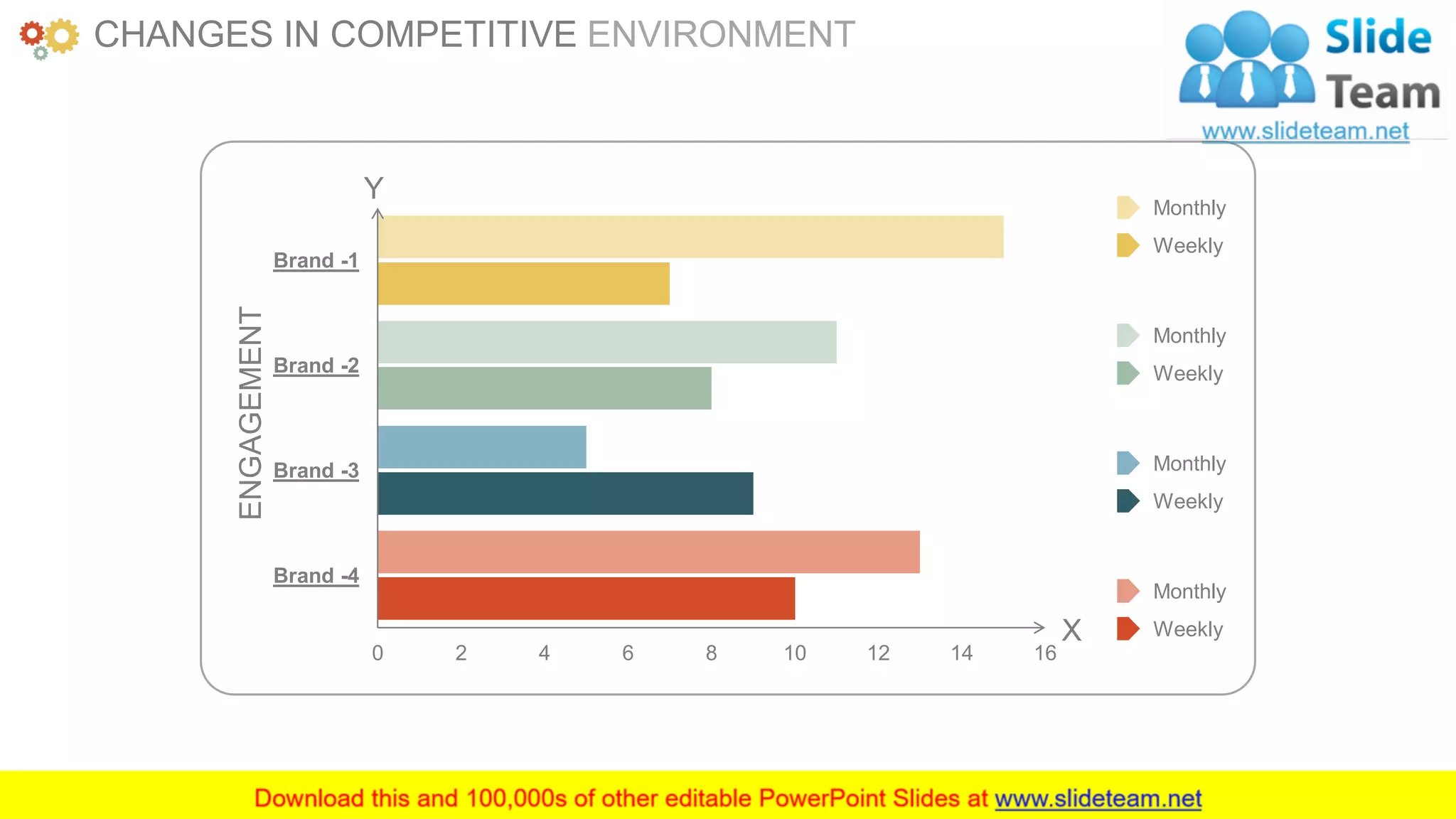 www.companyname.com 13
Monthly
Weekly
Monthly
Weekly
Monthly
Weekly
Monthly
Weekly
0 2 4 6 8 10 12 14 16
Brand -4
Brand -3
Brand -2
Brand -1ENGAGEMENT
Y
X
CHANGES IN COMPETITIVE ENVIRONMENT
 