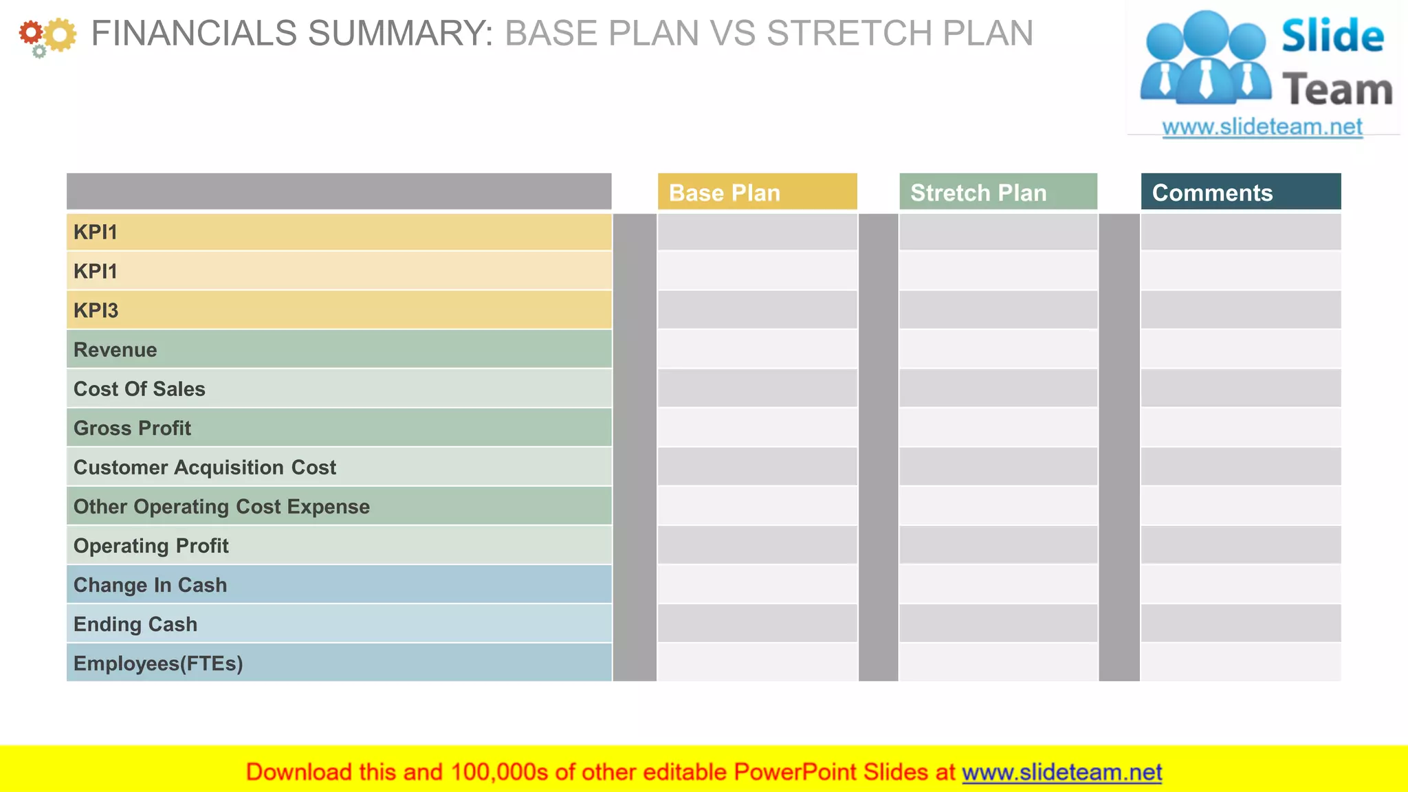 www.companyname.com 27
Base Plan Stretch Plan Comments
KPI1
KPI1
KPI3
Revenue
Cost Of Sales
Gross Profit
Customer Acquisition Cost
Other Operating Cost Expense
Operating Profit
Change In Cash
Ending Cash
Employees(FTEs)
FINANCIALS SUMMARY: BASE PLAN VS STRETCH PLAN
 