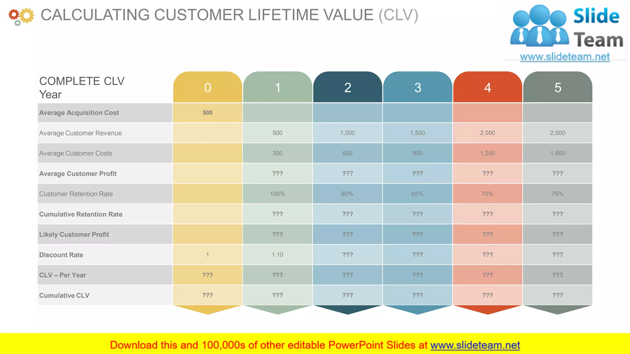 www.companyname.com 32
COMPLETE CLV
Year
Average Acquisition Cost 500
Average Customer Revenue 500 1,000 1,500 2,000 2,500
Average Customer Costs 300 600 900 1,200 1,500
Average Customer Profit ??? ??? ??? ??? ???
Customer Retention Rate 100% 60% 65% 70% 75%
Cumulative Retention Rate ??? ??? ??? ??? ???
Likely Customer Profit ??? ??? ??? ??? ???
Discount Rate 1 1.10 ??? ??? ??? ???
CLV – Per Year ??? ??? ??? ??? ??? ???
Cumulative CLV ??? ??? ??? ??? ??? ???
0 1 2 3 4 5
CALCULATING CUSTOMER LIFETIME VALUE (CLV)
 