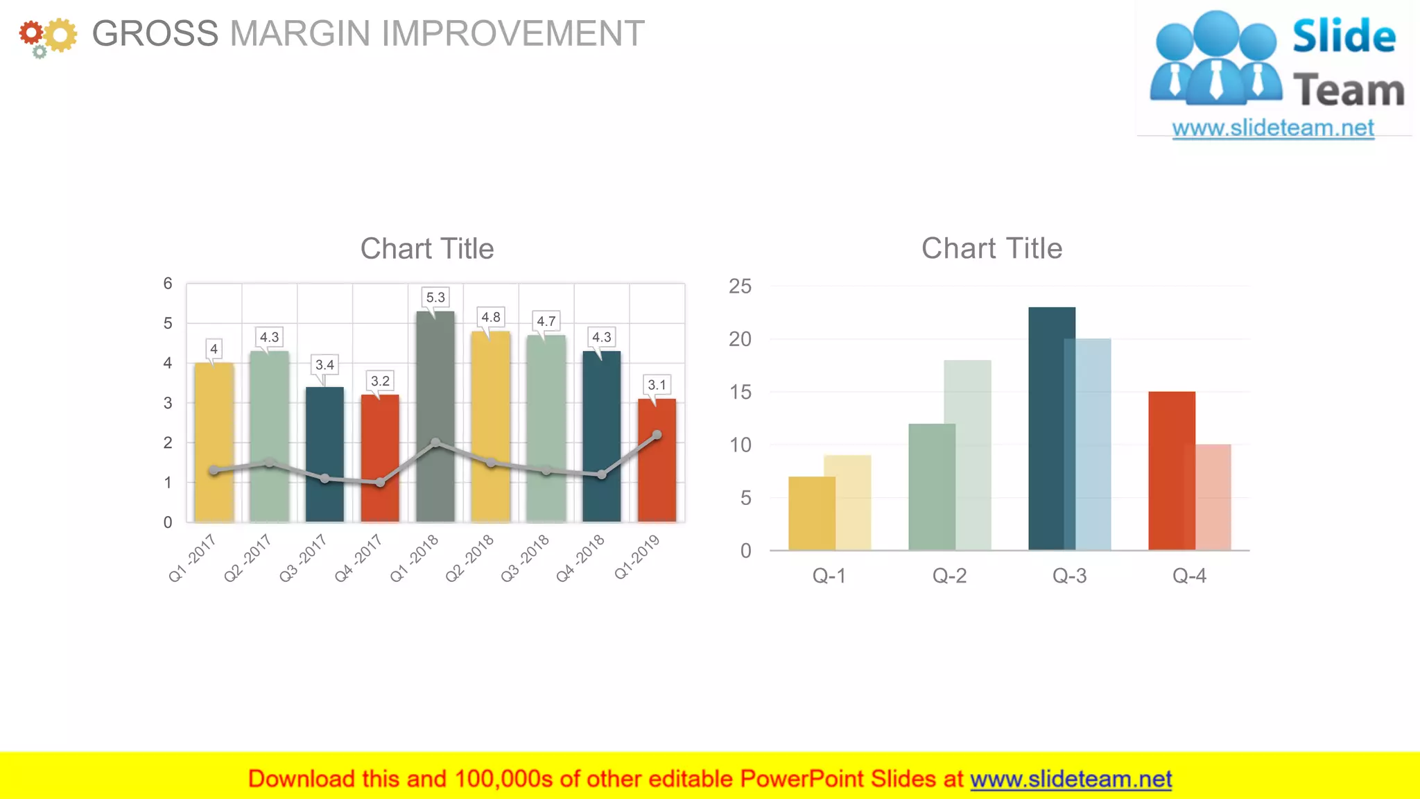 www.companyname.com 34
4
4.3
3.4
3.2
5.3
4.8 4.7
4.3
3.1
0
1
2
3
4
5
6
Chart Title
0
5
10
15
20
25
Q-1 Q-2 Q-3 Q-4
Chart Title
GROSS MARGIN IMPROVEMENT
 