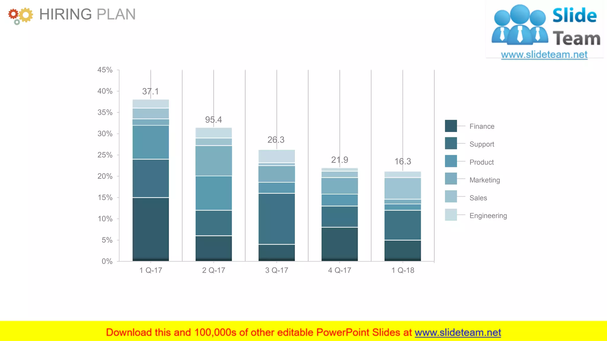 www.companyname.com 36
37.1
95.4
26.3
21.9 16.3
0%
5%
10%
15%
20%
25%
30%
35%
40%
45%
1 Q-17 2 Q-17 3 Q-17 4 Q-17 1 Q-18
Finance
Support
Product
Marketing
Sales
Engineering
HIRING PLAN
 