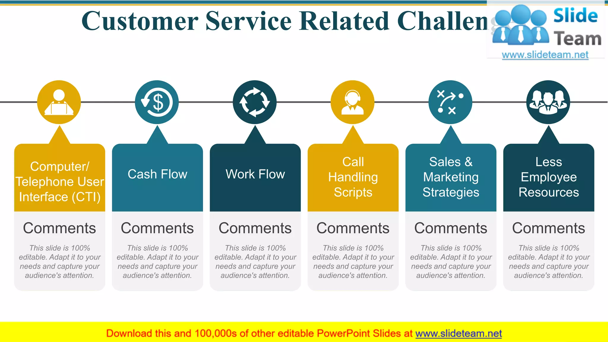 Customer Service Related Challenges
This slide is 100%
editable. Adapt it to your
needs and capture your
audience's attention.
Comments
Work Flow
This slide is 100%
editable. Adapt it to your
needs and capture your
audience's attention.
Comments
Computer/
Telephone User
Interface (CTI)
This slide is 100%
editable. Adapt it to your
needs and capture your
audience's attention.
Comments
Call
Handling
Scripts
This slide is 100%
editable. Adapt it to your
needs and capture your
audience's attention.
Comments
Less
Employee
Resources
This slide is 100%
editable. Adapt it to your
needs and capture your
audience's attention.
Comments
Sales &
Marketing
Strategies
This slide is 100%
editable. Adapt it to your
needs and capture your
audience's attention.
Comments
Cash Flow
15
 