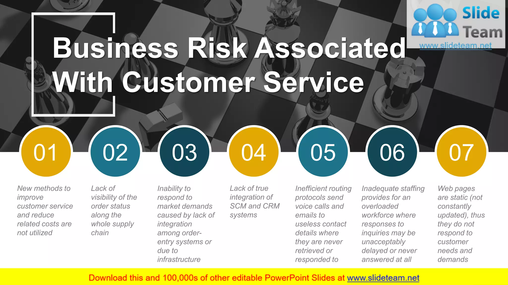 01 02 03 04 05 06 07
New methods to
improve
customer service
and reduce
related costs are
not utilized
Lack of
visibility of the
order status
along the
whole supply
chain
Inability to
respond to
market demands
caused by lack of
integration
among order-
entry systems or
due to
infrastructure
Lack of true
integration of
SCM and CRM
systems
Inefficient routing
protocols send
voice calls and
emails to
useless contact
details where
they are never
retrieved or
responded to
Inadequate staffing
provides for an
overloaded
workforce where
responses to
inquiries may be
unacceptably
delayed or never
answered at all
Web pages
are static (not
constantly
updated), thus
they do not
respond to
customer
needs and
demands
Business Risk Associated
With Customer Service
16
 
