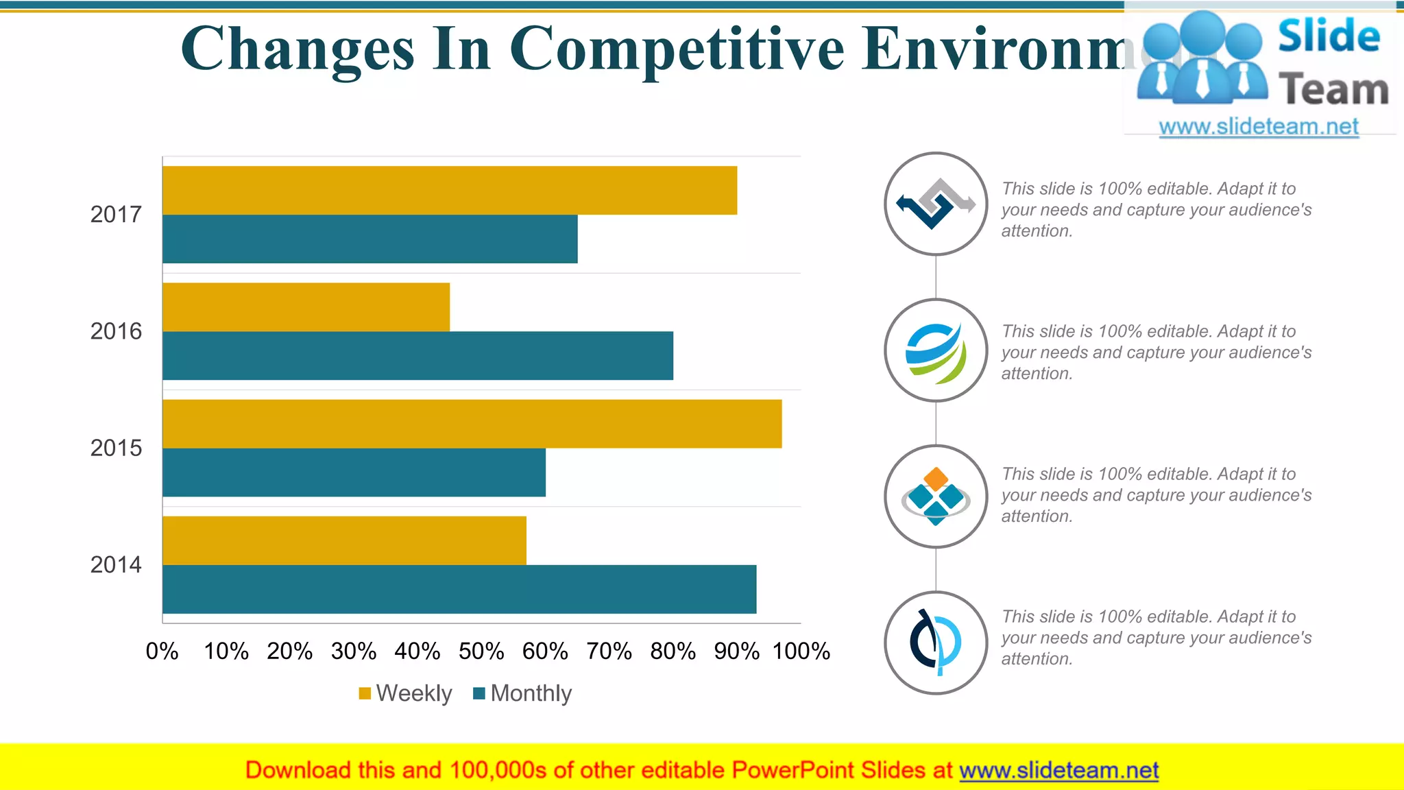 Changes In Competitive Environment
0% 10% 20% 30% 40% 50% 60% 70% 80% 90% 100%
2014
2015
2016
2017
Weekly Monthly
This slide is 100% editable. Adapt it to
your needs and capture your audience's
attention.
This slide is 100% editable. Adapt it to
your needs and capture your audience's
attention.
This slide is 100% editable. Adapt it to
your needs and capture your audience's
attention.
This slide is 100% editable. Adapt it to
your needs and capture your audience's
attention.
28
 