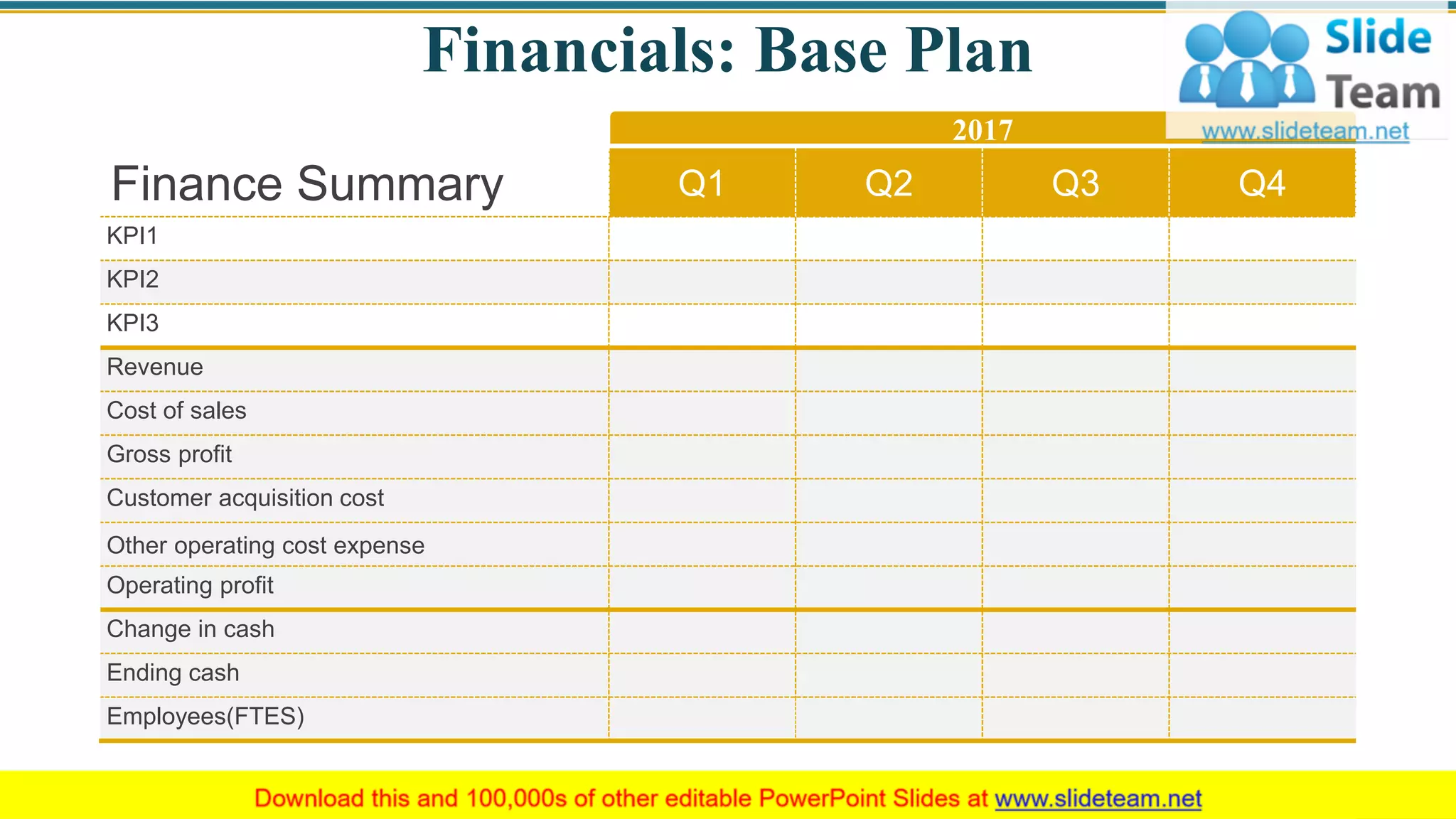 Financials: Base Plan
Finance Summary Q1 Q2 Q3 Q4
KPI1
KPI2
KPI3
Revenue
Cost of sales
Gross profit
Customer acquisition cost
Other operating cost expense
Operating profit
Change in cash
Ending cash
Employees(FTES)
2017
33
 