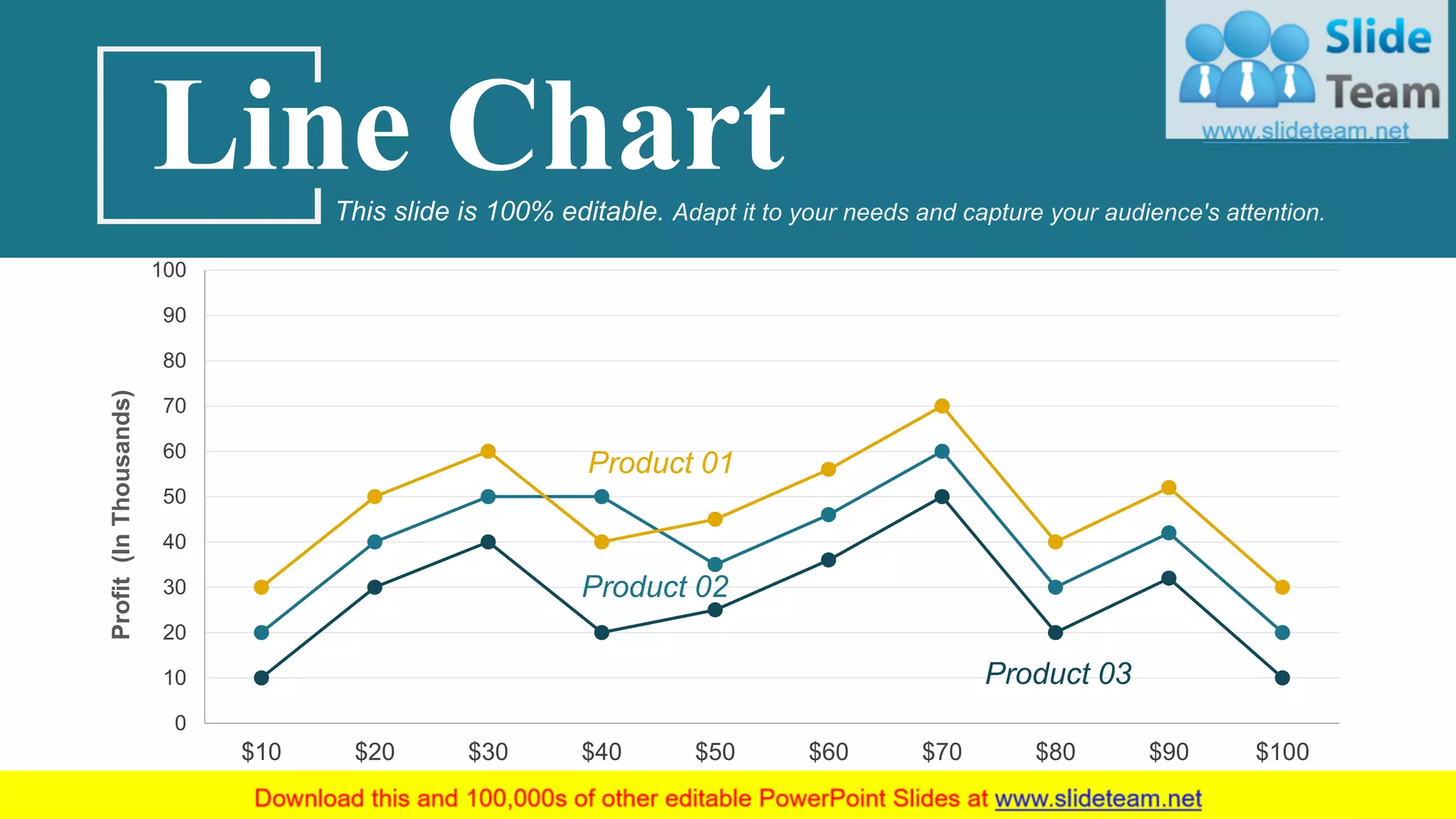 0
10
20
30
40
50
60
70
80
90
100
$10 $20 $30 $40 $50 $60 $70 $80 $90 $100
Profit(InThousands)
dollar (In Billions)
Product 02
Product 01
Product 03
Line ChartThis slide is 100% editable. Adapt it to your needs and capture your audience's attention.
68
 