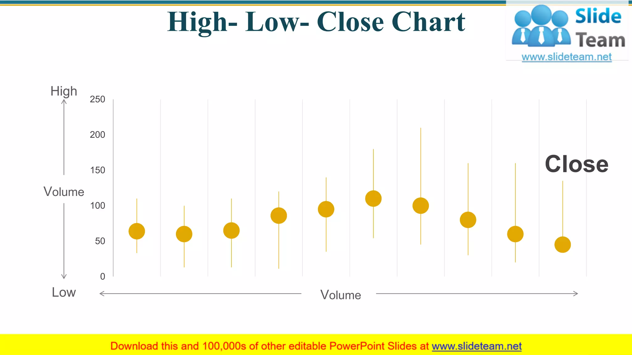 High- Low- Close Chart
Volume
Volume
High
Low
0
50
100
150
200
250
Close
70
 