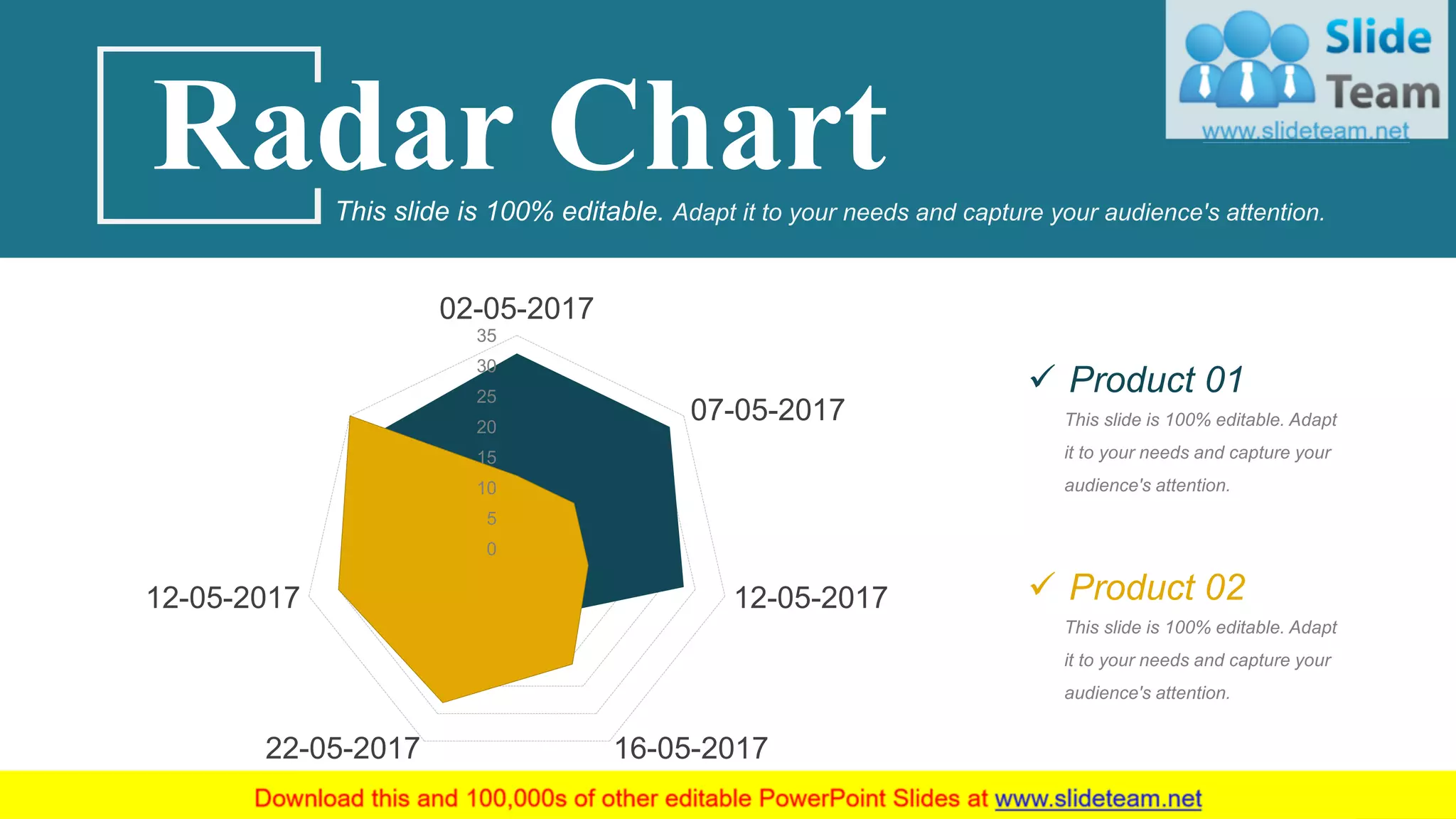 Radar ChartThis slide is 100% editable. Adapt it to your needs and capture your audience's attention.
0
5
10
15
20
25
30
35
02-05-2017
07-05-2017
12-05-2017
16-05-201722-05-2017
12-05-2017
✓ Product 01
This slide is 100% editable. Adapt
it to your needs and capture your
audience's attention.
✓ Product 02
This slide is 100% editable. Adapt
it to your needs and capture your
audience's attention.
73
 