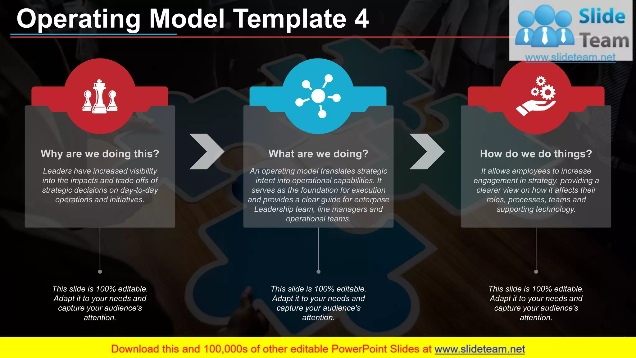 Business Operational Framework PowerPoint Presentation Slides | PPT