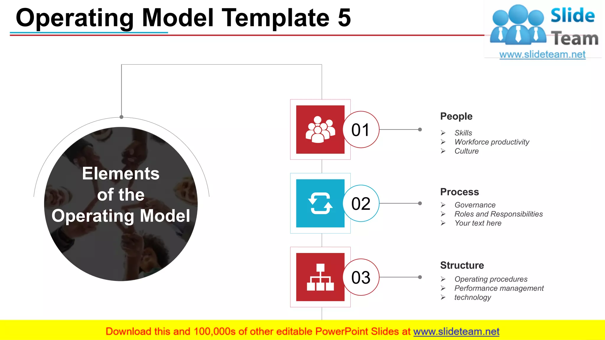 Business Operational Framework PowerPoint Presentation Slides | PPT