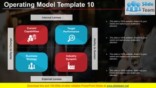Business Operational Framework PowerPoint Presentation Slides | PPT
