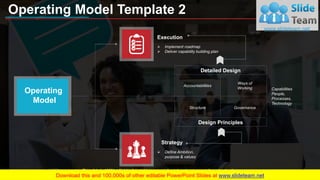 Business Operational Framework PowerPoint Presentation Slides | PPT