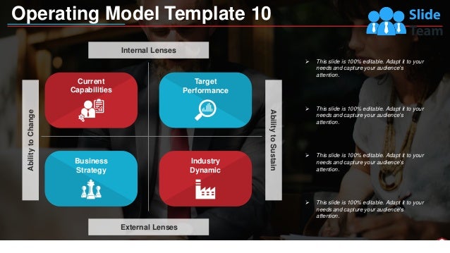 Business Operational Framework Powerpoint Presentation Slides | PDF