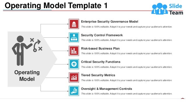 Business Operational Framework Powerpoint Presentation Slides | PDF