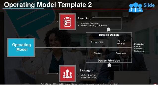 Business Operational Framework Powerpoint Presentation Slides | PDF