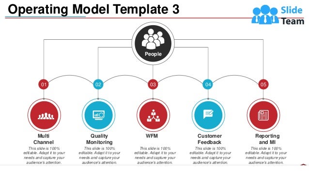 Business Operational Framework Powerpoint Presentation Slides | PDF