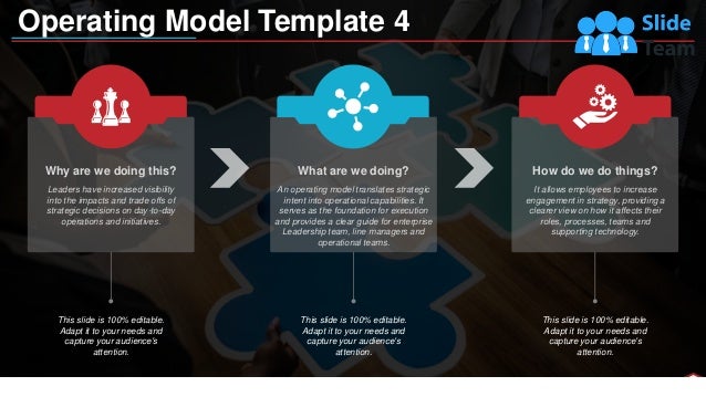 Business Operational Framework Powerpoint Presentation Slides | PDF