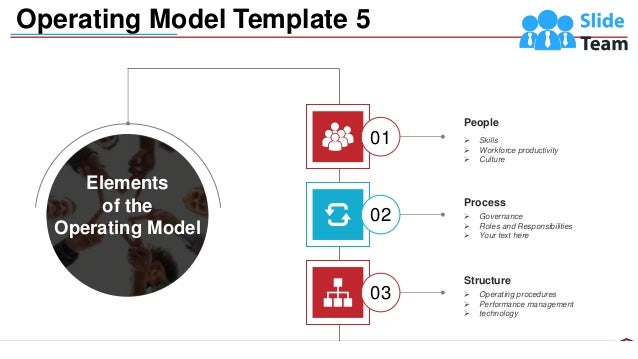 Business Operational Framework Powerpoint Presentation Slides | PDF