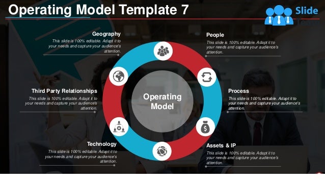 Business Operational Framework Powerpoint Presentation Slides | PDF