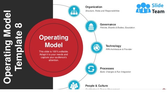Business Operational Framework Powerpoint Presentation Slides | PDF