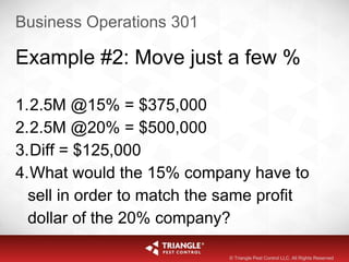 Business Operations 301
Example #2: Move just a few %
1.2.5M @15% = $375,000
2.2.5M @20% = $500,000
3.Diff = $125,000
4.What would the 15% company have to
sell in order to match the same profit
dollar of the 20% company?
© Triangle Pest Control LLC. All Rights Reserved
 