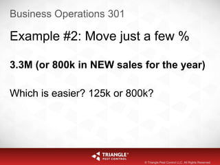 Business Operations 301
Example #2: Move just a few %
3.3M (or 800k in NEW sales for the year)
Which is easier? 125k or 800k?
© Triangle Pest Control LLC. All Rights Reserved
 