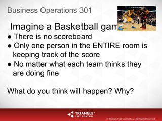 Business Operations 301
Imagine a Basketball game
● There is no scoreboard
● Only one person in the ENTIRE room is
keeping track of the score
● No matter what each team thinks they
are doing fine
What do you think will happen? Why?
© Triangle Pest Control LLC. All Rights Reserved
 