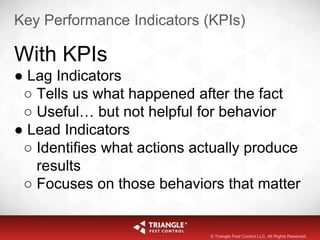 Key Performance Indicators (KPIs)
With KPIs
● Lag Indicators
○ Tells us what happened after the fact
○ Useful… but not helpful for behavior
● Lead Indicators
○ Identifies what actions actually produce
results
○ Focuses on those behaviors that matter
© Triangle Pest Control LLC. All Rights Reserved
 