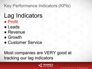Key Performance Indicators (KPIs)
Lag Indicators
● Profit
● Leads
● Revenue
● Growth
● Customer Service
Most companies are VERY good at
tracking our lag indicators
© Triangle Pest Control LLC. All Rights Reserved
 