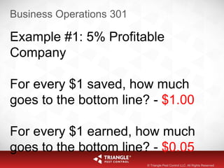 Business Operations 301
Example #1: 5% Profitable
Company
For every $1 saved, how much
goes to the bottom line? - $1.00
For every $1 earned, how much
goes to the bottom line? - $0.05
© Triangle Pest Control LLC. All Rights Reserved
 