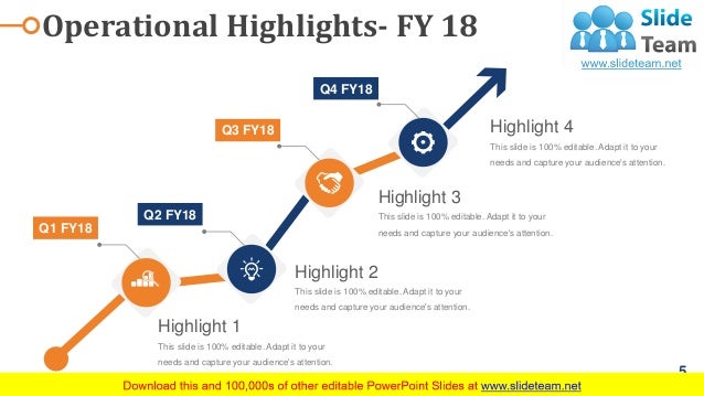 Business Operations Strategy Model Powerpoint Presentation Slides