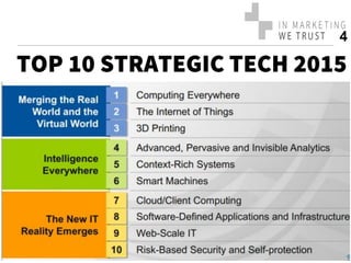 ‣ 
‣ 
‣ 
5 
Industries disrupted 
•Manufacturing 
•Supply Chain 
•Medicine 
•Food 
•Military 
•Electronics 
•Jewelery 
•Au...