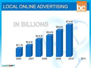 Business Opportunity