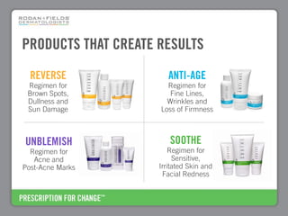 PRODUCTS THAT CREATE RESULTS
  REVERSE               ANTI-AGE
 Regimen for           Regimen for
 Brown Spots,           Fine Lines,
 Dullness and          Wrinkles and
 Sun Damage          Loss of Firmness



UNBLEMISH               SOOTHE
  Regimen for            Regimen for
   Acne and               Sensitive,
Post-Acne Marks      Irritated Skin and
                      Facial Redness
 