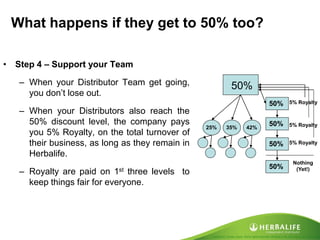 Created by Tomas Laszlo. Some rights reserved: Attribution No Derivatives (CC-BY-ND) 
Nothing (Yet!) 
What happens if they get to 50% too? 
•Step 4 – Support your Team 
–When your Distributor Team get going, you don’t lose out. 
–When your Distributors also reach the 50% discount level, the company pays you 5% Royalty, on the total turnover of their business, as long as they remain in Herbalife. 
–Royalty are paid on 1st three levels to keep things fair for everyone. 
25% 
50% 
35% 
42% 
5% Royalty 
5% Royalty 
5% Royalty 
50% 
50% 
50% 
50%  