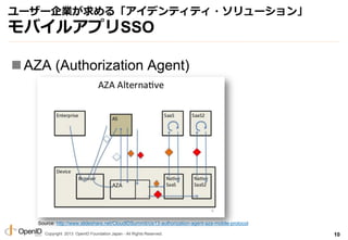 Copyright 2013 OpenID Foundation Japan - All Rights Reserved.
``I롸ǥƥƥ?`
Х륢ץSSO
?AZA (Authorization Agent)
10
Source: http://www.slideshare.net/CloudIDSummit/cis13-authorization-agent-aza-mobile-protocol
 