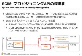 Copyright 2013 OpenID Foundation Japan - All Rights Reserved.
SCIM: ץӥ˥APIΘ˜ʻ
System for Cross-domain Identity Management
? SCIMΥ饦ɥ`ӥǤϥ``?ץӥ˥API
ͨ뤿ᡢ``IȤΌgС
? SCIMǤϡ`ޡȡץȥ롹x
? `: ``䥰`פʤɤJSONFҪˏꤸƒ
? ץȥ: RESTful APICRUD (///)ǥ
ХꡢһХ륯Iʤ
``I
A
ץ
˥
ƥ
SCIM Service Provider
RESTful API)
SaaS A
SCIM Service Provider
RESTful API)
SaaS B
JSON
SCIM
Consumer
JSON
17
 