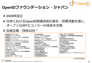 Copyright 2013 OpenID Foundation Japan - All Rights Reserved.
OpenIDեǩ`?ѥ
? 2008O
? ձˤOpenIDvBgռ?ɻӤͨ
`ץAPIΥߩ`γL֧Ԯ
? TI?42 *
21
ʽ祢å
ʽ祤`ƥ
ҥƥΥ`ʽ
ʽ祤ީ`ǥ
ʽ祤󥿩`ͥåȥ˥ƥ
?ͥåȥ`ʽ
NECӥå`ʽ
NKSJƥॺʽ
NTTߥ˥`ʽ
?ƥ?ƥ?եȥʽ
ʽNTTɥ
`ץ󥽩`?`?ƥΥʽ
ѧУ˺Ӻ
ߥʥʽ
ʽ祱?ץƥ
KDDIʽ
Щ`ȥ饹ʽ
ʽ祸``ө`
å?ѩ`ʽ
ʽ祹ީ`ȥ󥯥ͥåȥ`
ʽ
ʽ祻֥y
եȥХBBʽ
|ӥͥ󥸥˥ʽ
͹ӡˢʽ
ʽսUBP
˥եƥʽ
ձ໥
ձ늚ʽ
ձԒʽ
ձ٥ꥵʽ
һؔⷨձUgMf
(JIPDEC)
ʽҰtо
Ping Identity Corporation
ʿͨʽ
ޥͥå^ȯʽ
ʽߥ
סѥ`ʽ
ʽ|UFJy
թ`ʽ
Sʽ
ʽ쥸?ץꥱ`
* 20138ĩr
 