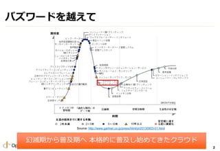 Copyright 2013 OpenID Foundation Japan - All Rights Reserved.
Х`ɤԽ
2
Üڤռڤ ĤռʼƤ饦
Source: http://www.gartner.co.jp/press/html/pr20130903-01.html
 