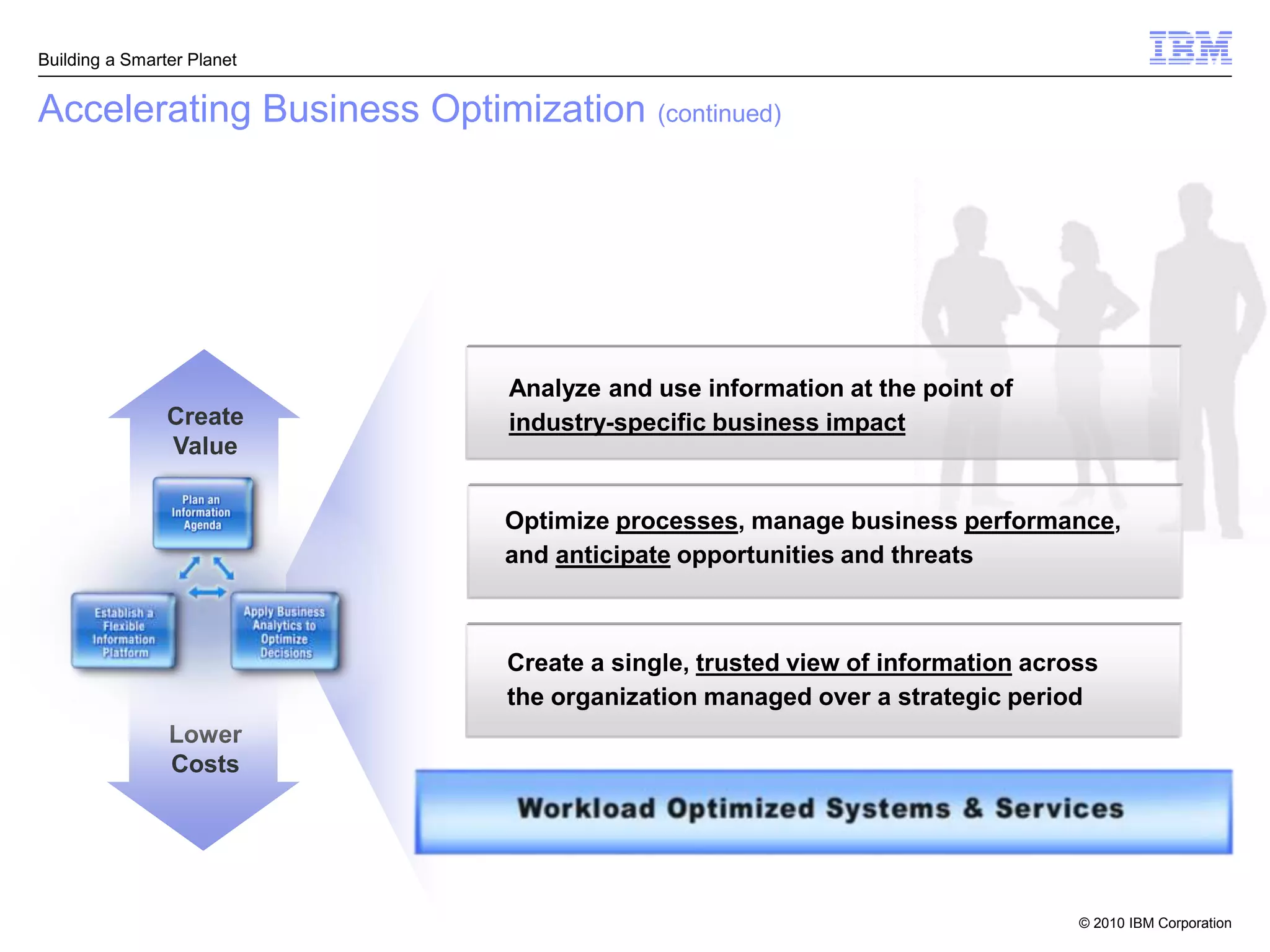 Building a Smarter Planet


Accelerating Business Optimization (continued)




                             Analyze and use information at the point of
                Create       industry-specific business impact
                Value


                            Optimize processes, manage business performance,
                            and anticipate opportunities and threats



                             Create a single, trusted view of information across
                             the organization managed over a strategic period
                Lower
                Costs




                                                                              © 2010 IBM Corporation
 