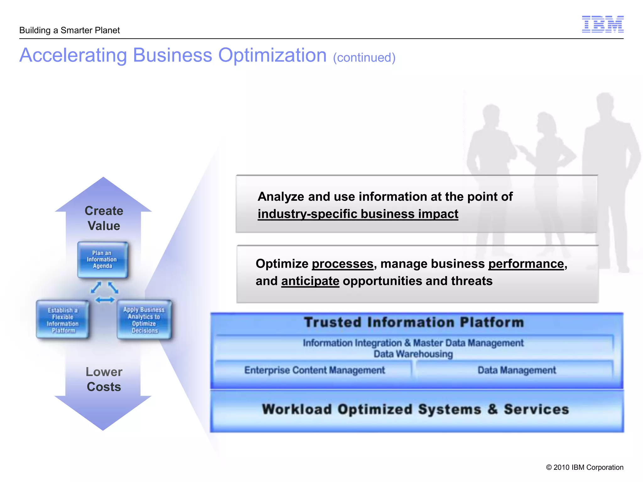 Building a Smarter Planet


Accelerating Business Optimization (continued)




                             Analyze and use information at the point of
                Create       industry-specific business impact
                Value


                            Optimize processes, manage business performance,
                            and anticipate opportunities and threats




                Lower
                Costs




                                                                           © 2010 IBM Corporation
 