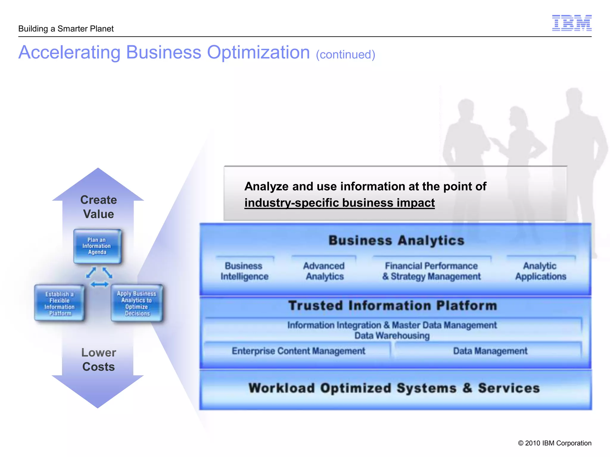 Building a Smarter Planet


Accelerating Business Optimization (continued)




                             Analyze and use information at the point of
                Create       industry-specific business impact
                Value




                Lower
                Costs




                                                                           © 2010 IBM Corporation
 