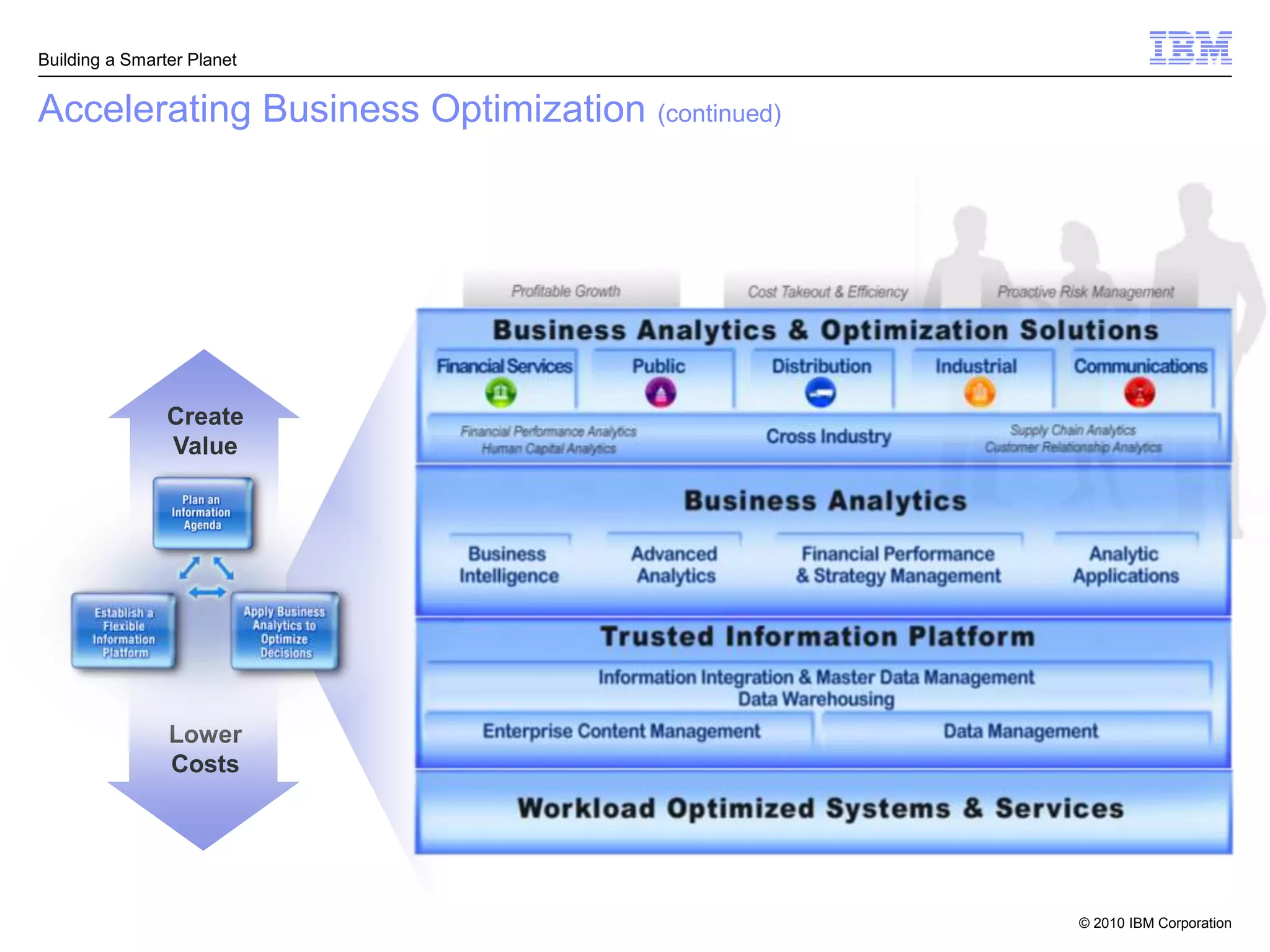Building a Smarter Planet


Accelerating Business Optimization (continued)




                Create
                Value




                Lower
                Costs




                                                 © 2010 IBM Corporation
 