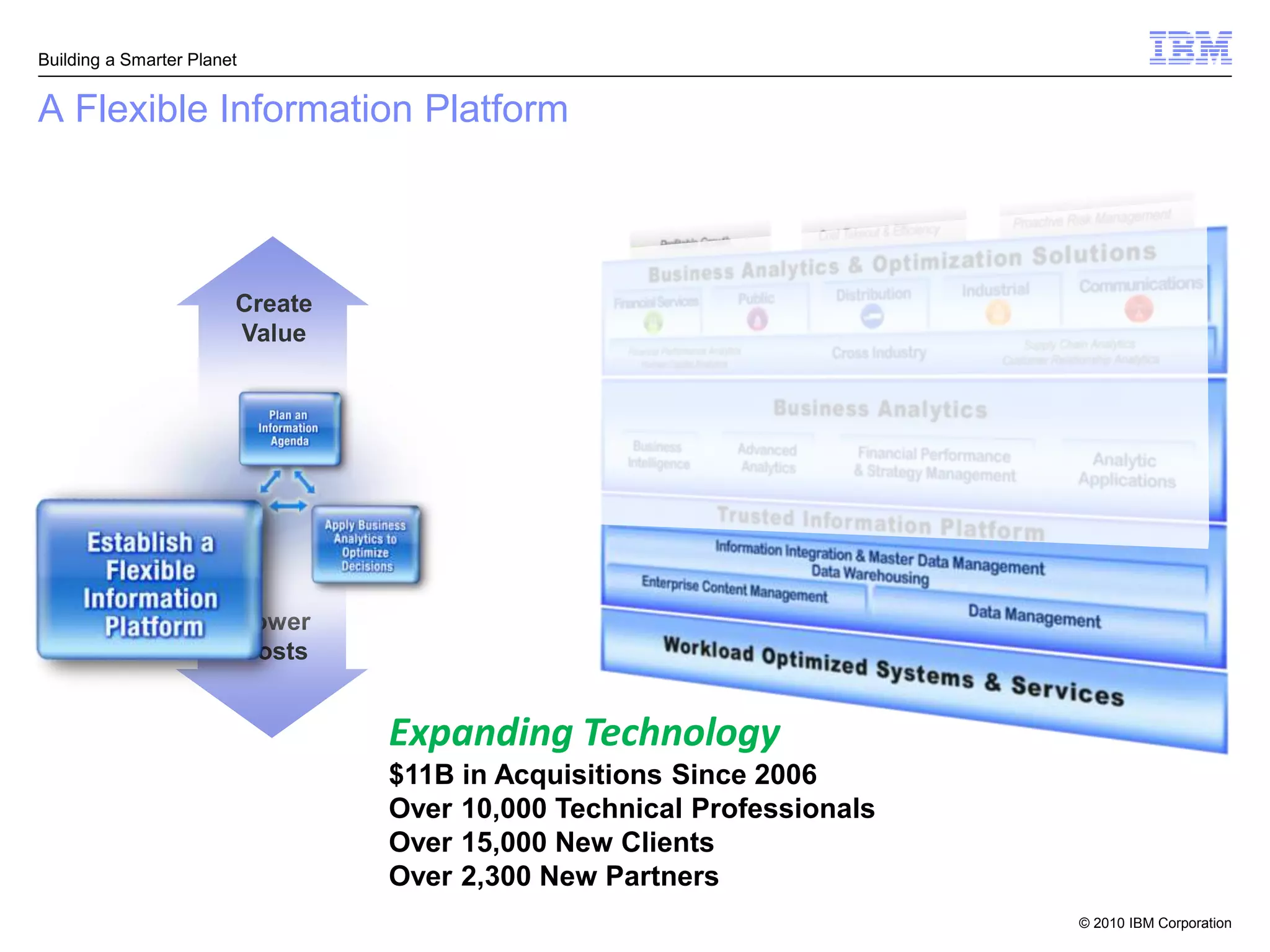 Building a Smarter Planet


A Flexible Information Platform



                        Create
                        Value




                            Lower
                            Costs


                                    Expanding Technology
                                    $11B in Acquisitions Since 2006
                                    Over 10,000 Technical Professionals
                                    Over 15,000 New Clients
                                    Over 2,300 New Partners
                                                                          © 2010 IBM Corporation
 