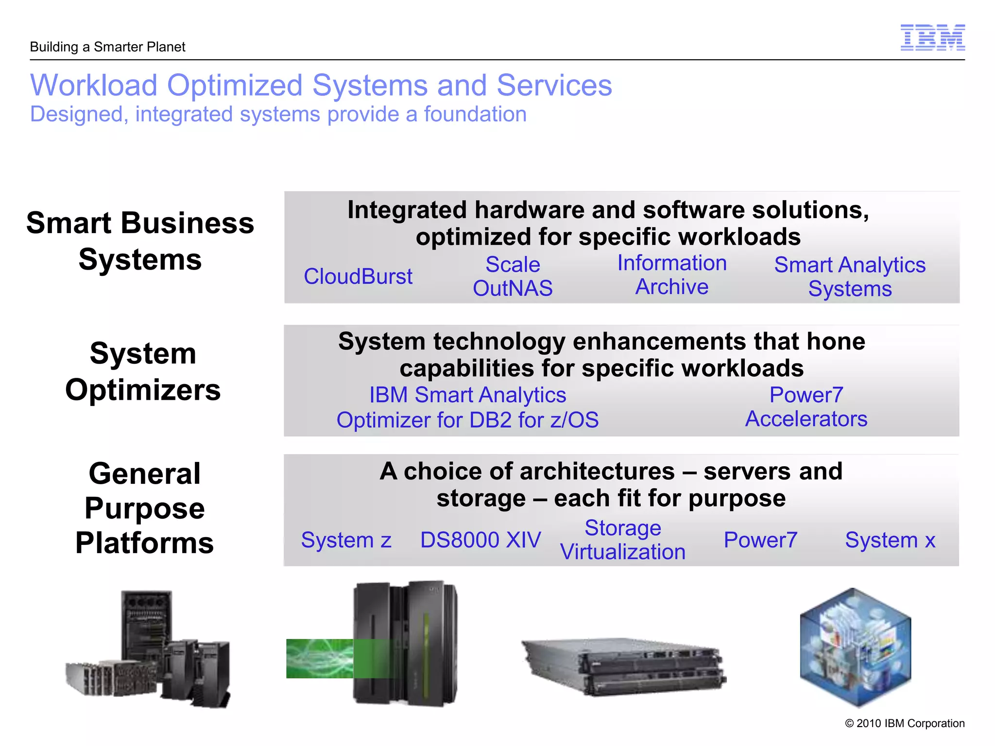 Building a Smarter Planet


Workload Optimized Systems and Services
Designed, integrated systems provide a foundation



                                Integrated hardware and software solutions,
Smart Business                        optimized for specific workloads
  Systems                   CloudBurst
                                              Scale         Information     Smart Analytics
                                             OutNAS           Archive         Systems

                               System technology enhancements that hone
      System                        capabilities for specific workloads
     Optimizers                   IBM Smart Analytics                       Power7
                               Optimizer for DB2 for z/OS                 Accelerators

        General                    A choice of architectures – servers and
       Purpose                         storage – each fit for purpose
                                                         Storage
       Platforms            System z     DS8000 XIV
                                                      Virtualization
                                                                       Power7      System x




                                                                                   © 2010 IBM Corporation
 